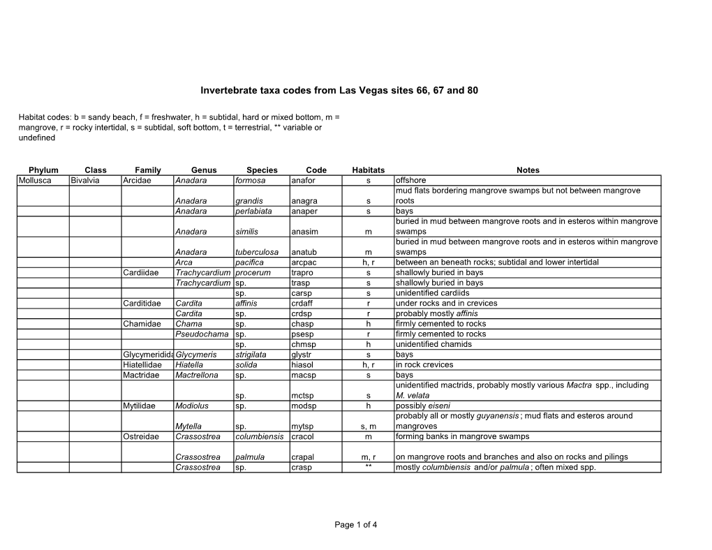 Invertebrate Taxa Code List