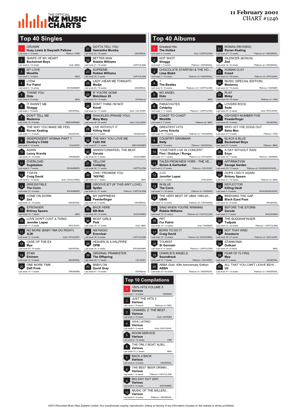 Top 40 Singles Top 40 Albums