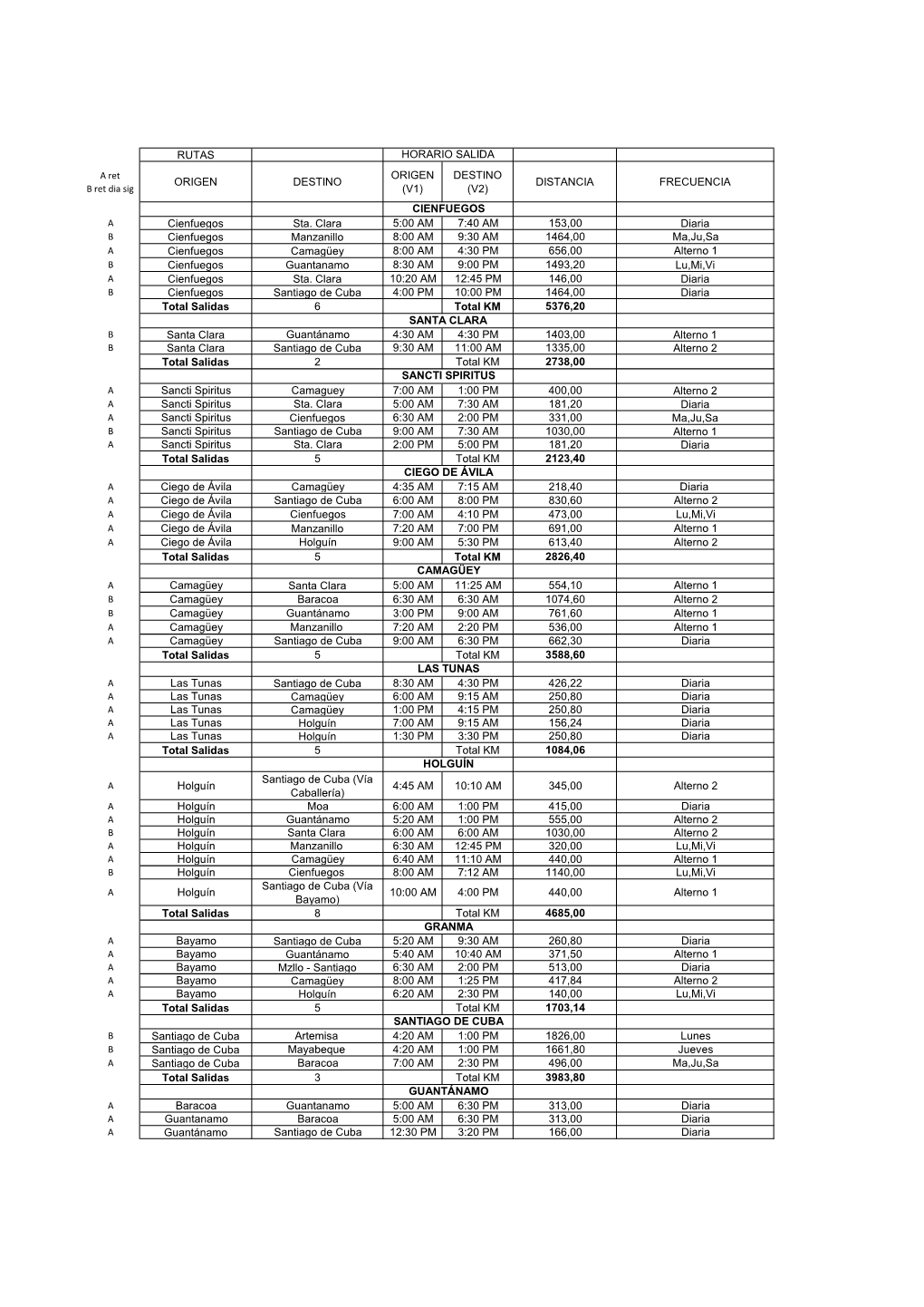 Descargar PDF De Las Nuevas Rutas