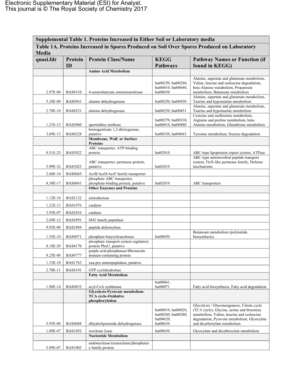 Electronic Supplementary Material (ESI) for Analyst. This Journal Is © the Royal Society of Chemistry 2017