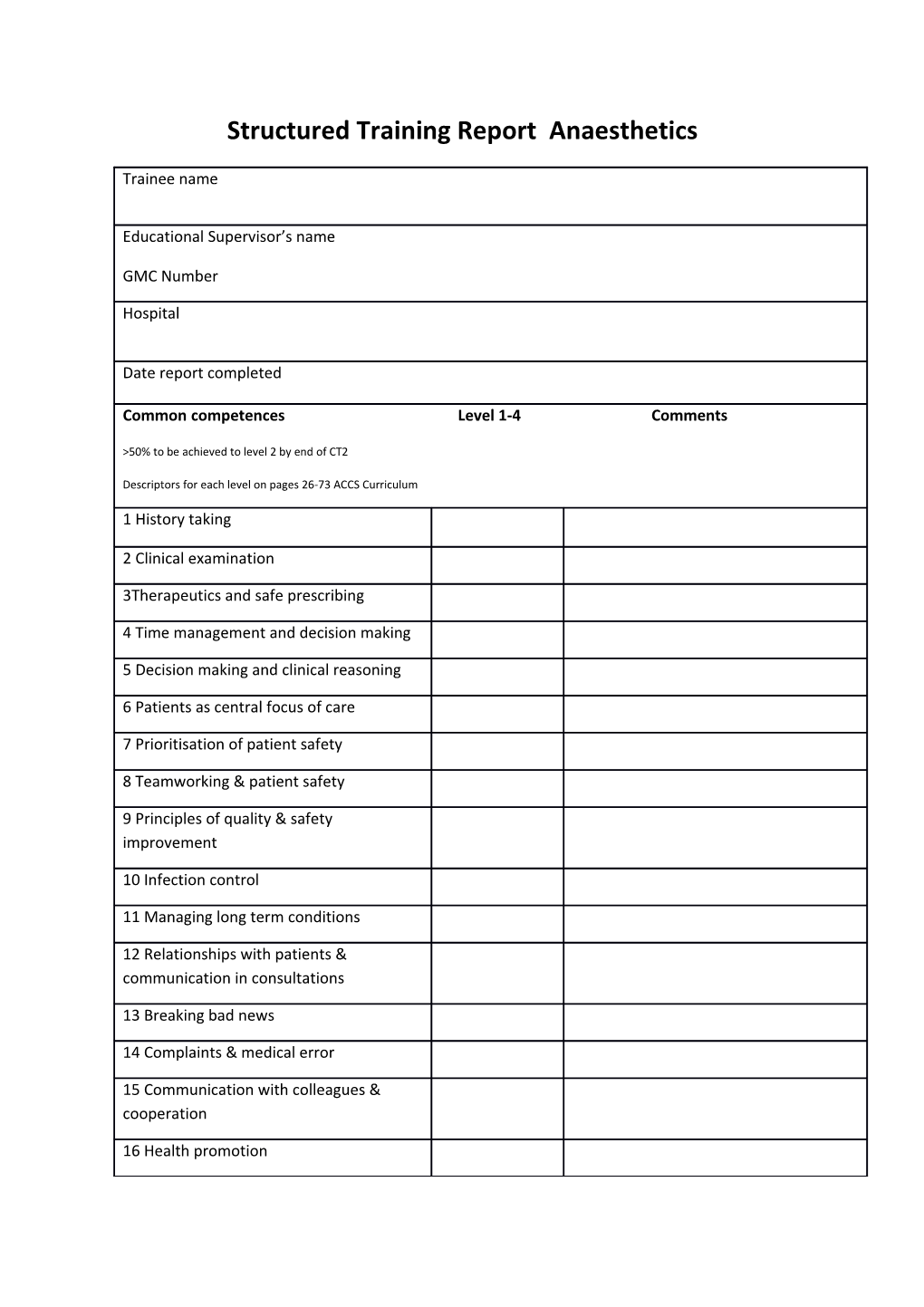 Structured Training Report Anaesthetics