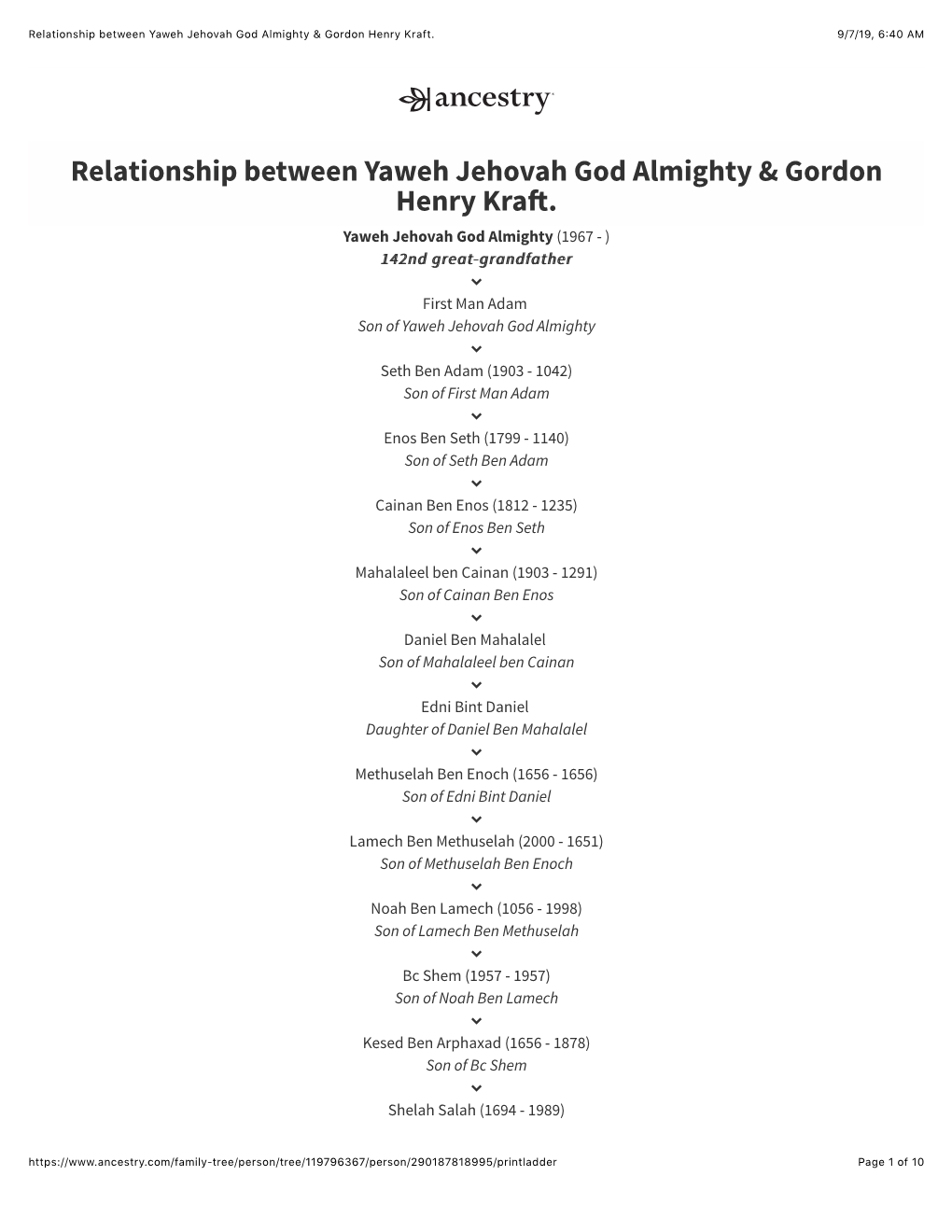 Relationship Between Yaweh Jehovah God Almighty & Gordon