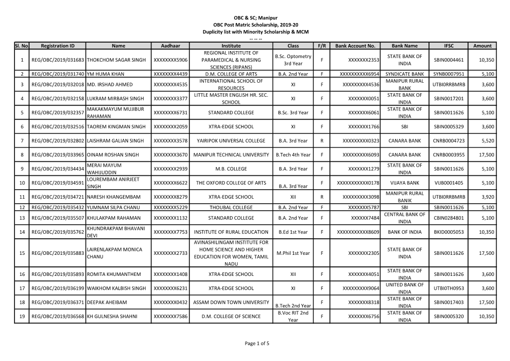 Sl. No. Registration ID Name Aadhaar Institute Class F/R Bank Account No