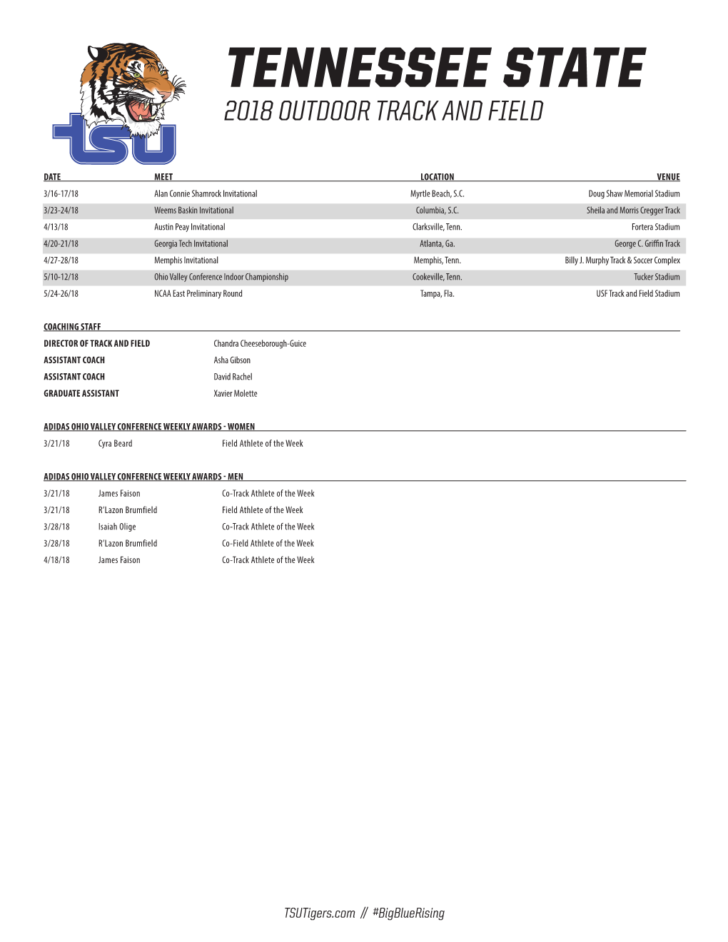 Tennessee State 2018 Outdoor Track and Field