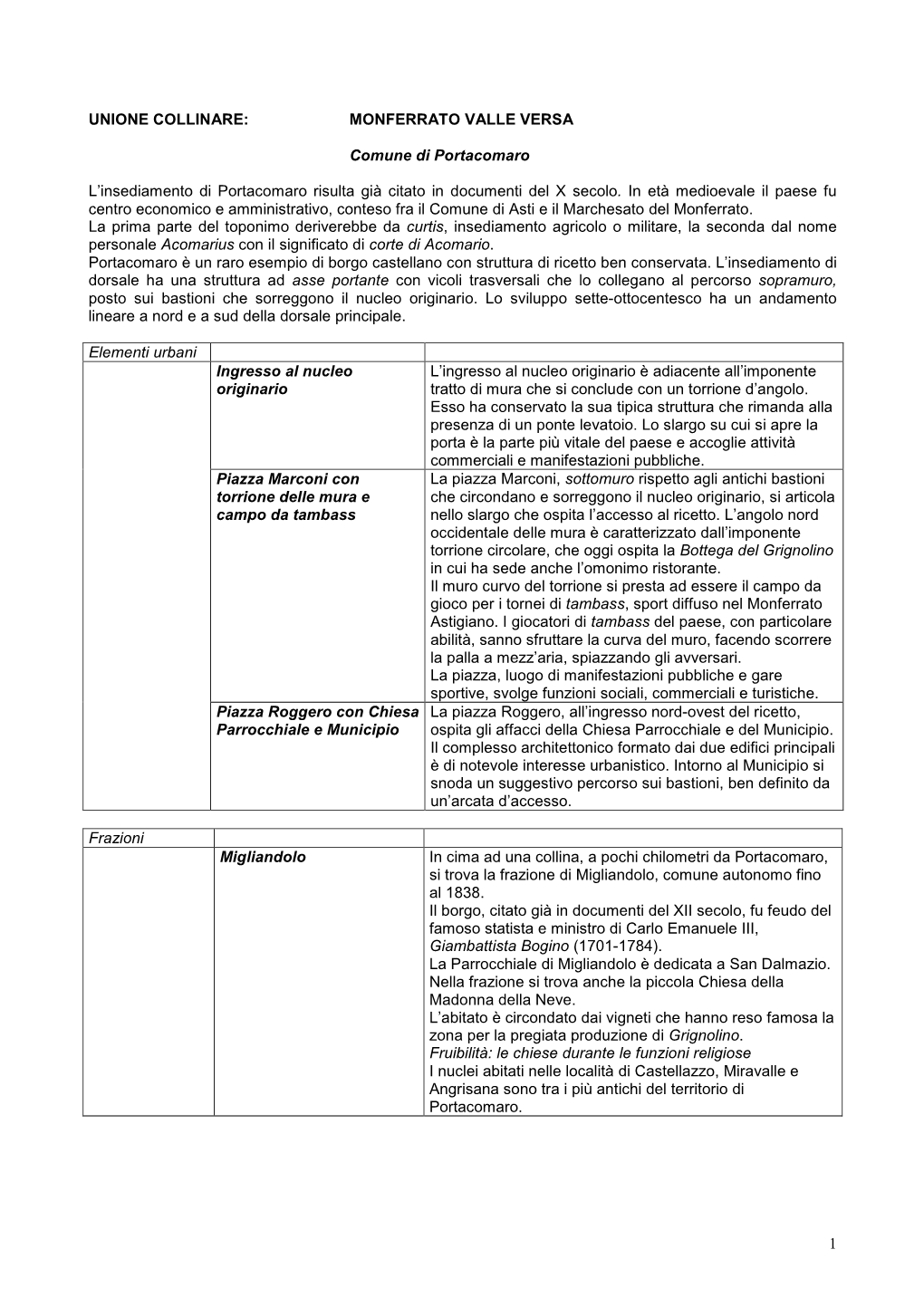 1 UNIONE COLLINARE: MONFERRATO VALLE VERSA Comune Di Portacomaro L'insediamento Di Portacomaro Risulta Già Citato in Documen