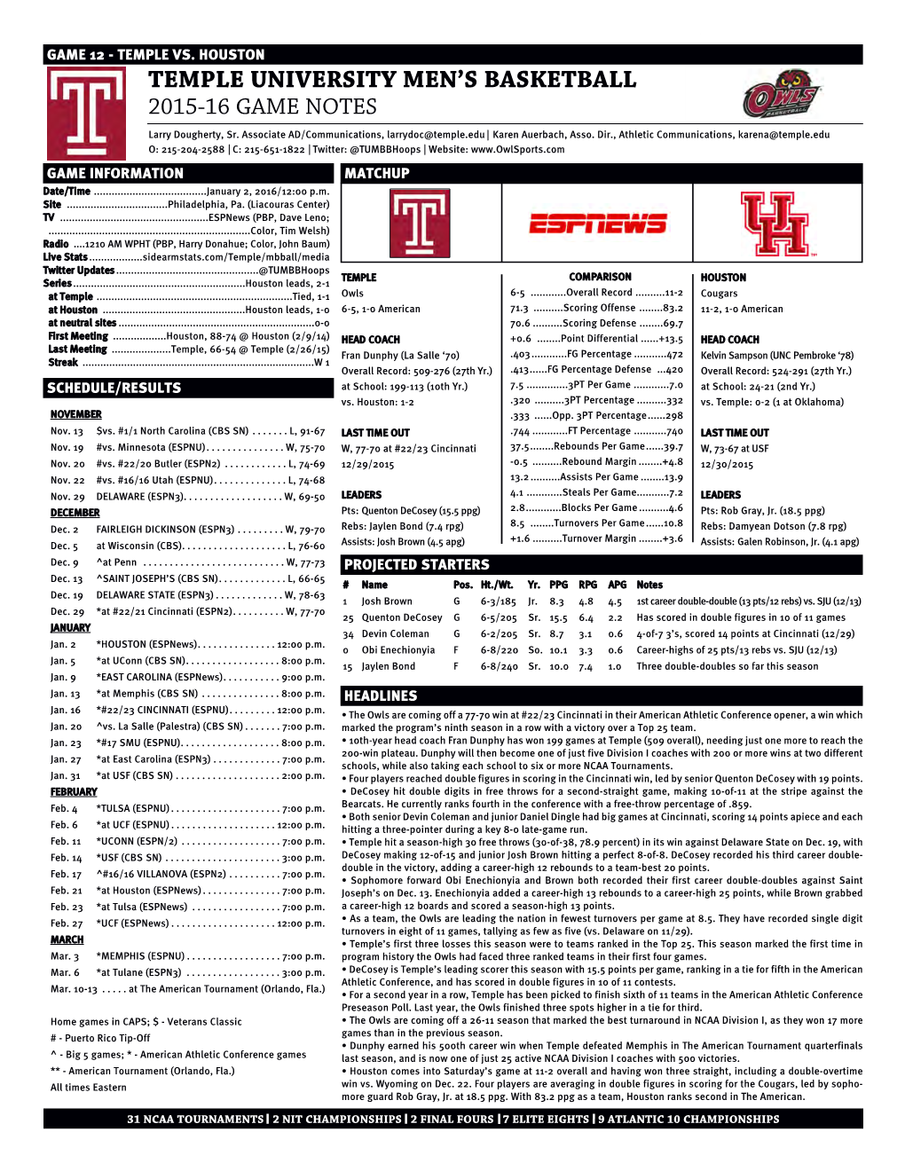 Temple University Men's Basketball