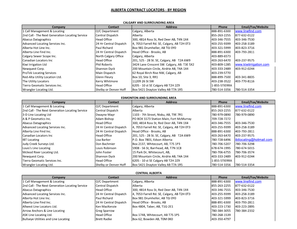 Alberta Contract Locators - by Region