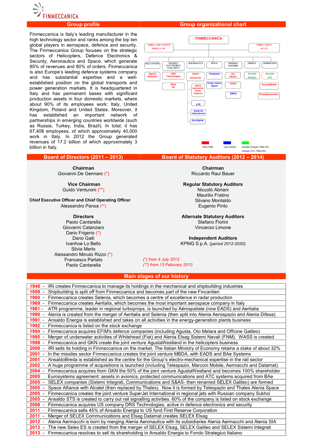 Group Profile Group Organizational Chart Board of Directors (2011