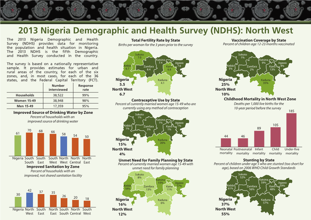 2013 Nigeria Demographic and Health Survey (NDHS): North West