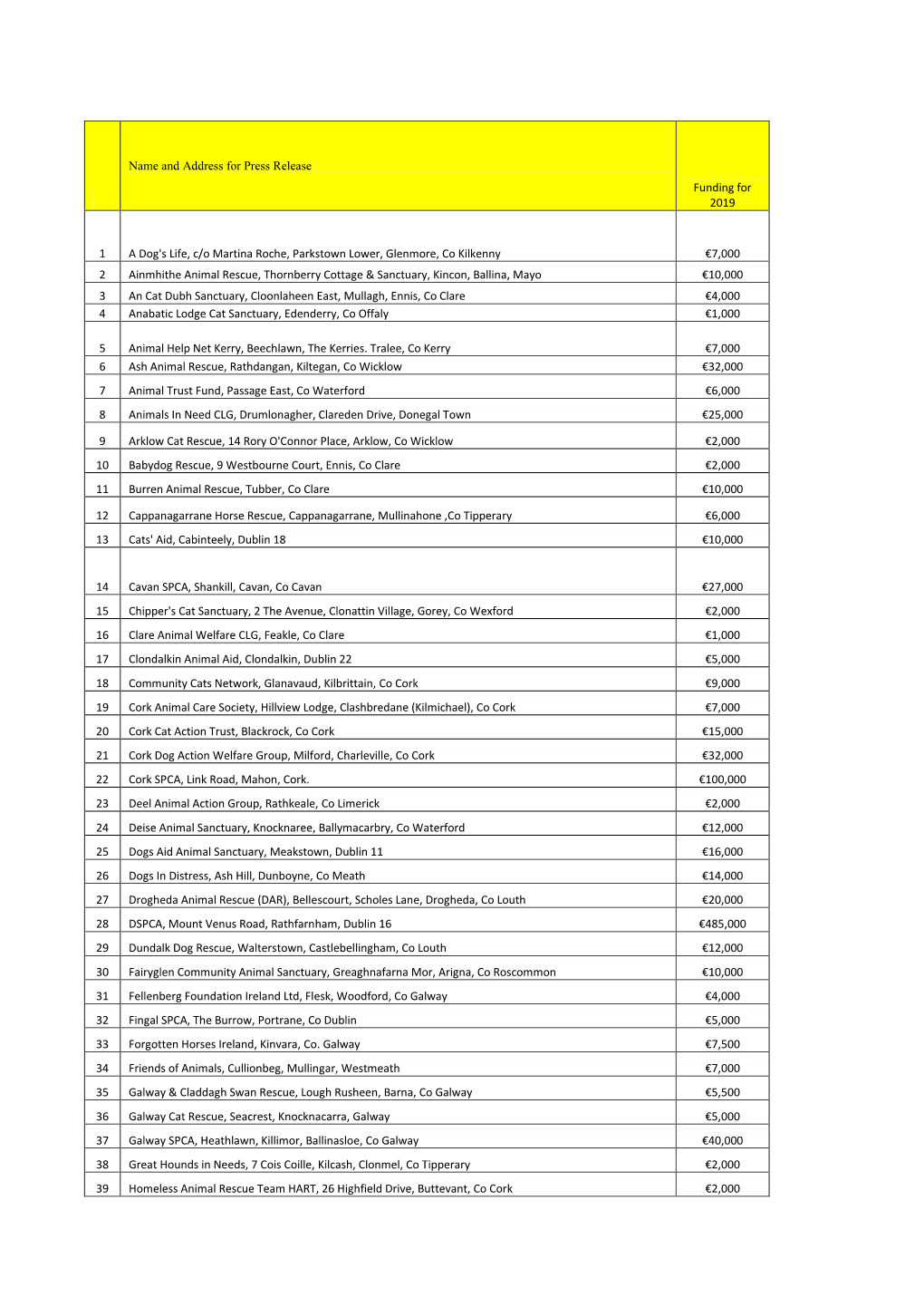 Name and Address for Press Release Funding for 2019 1 a Dog's Life, C/O