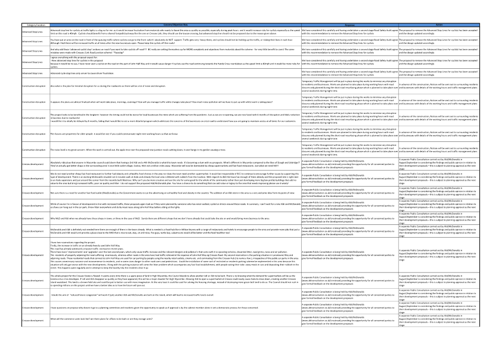 Crest Road and John Hall Way A4010 Junction Consultation Feedback.Xlsx