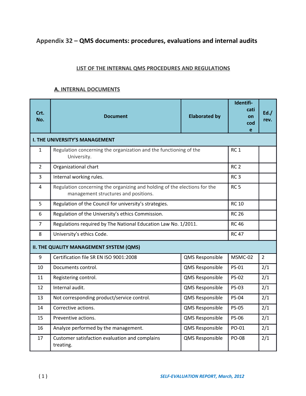 Appendix 32 QMS Documents: Procedures, Evaluations and Internal Audits