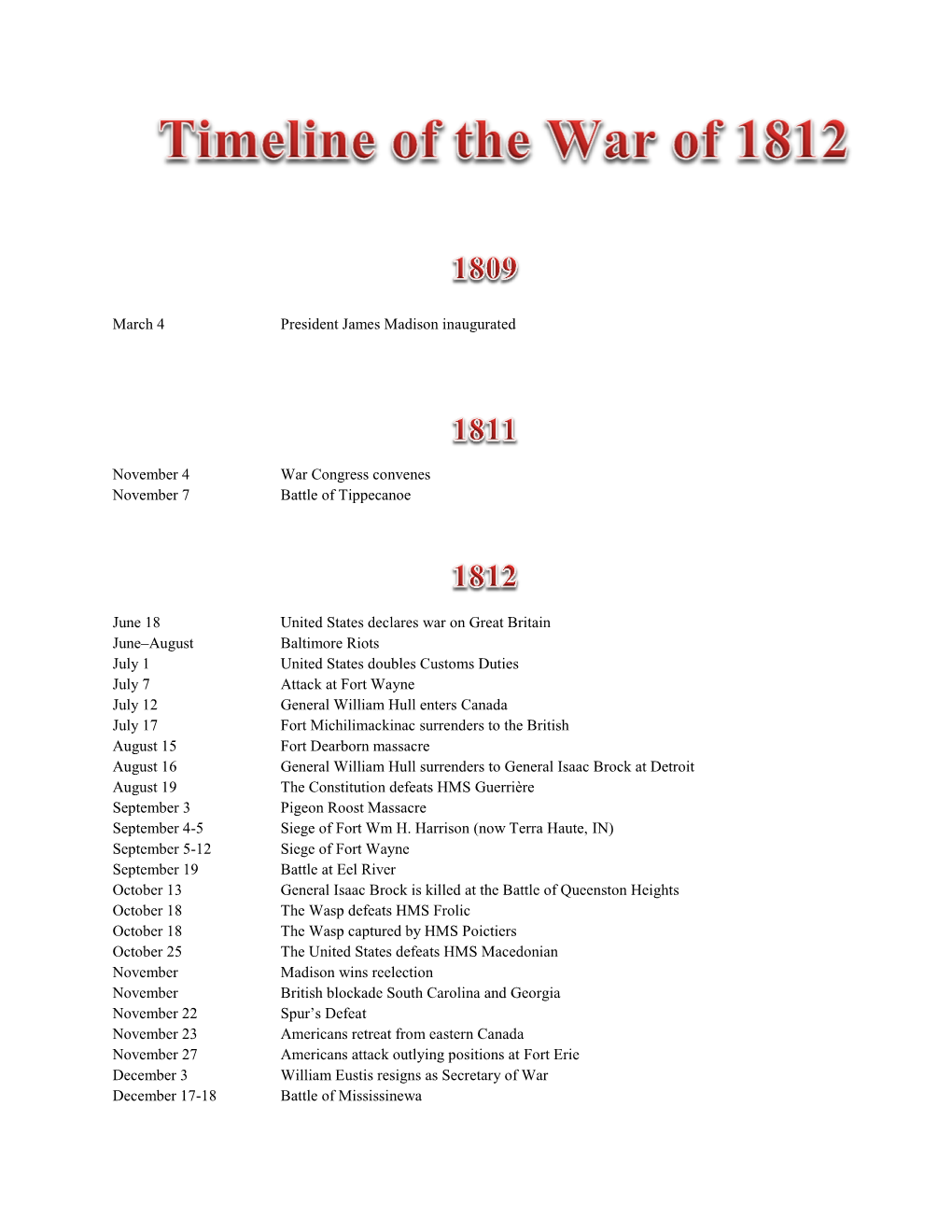 War of 1812 Timeline