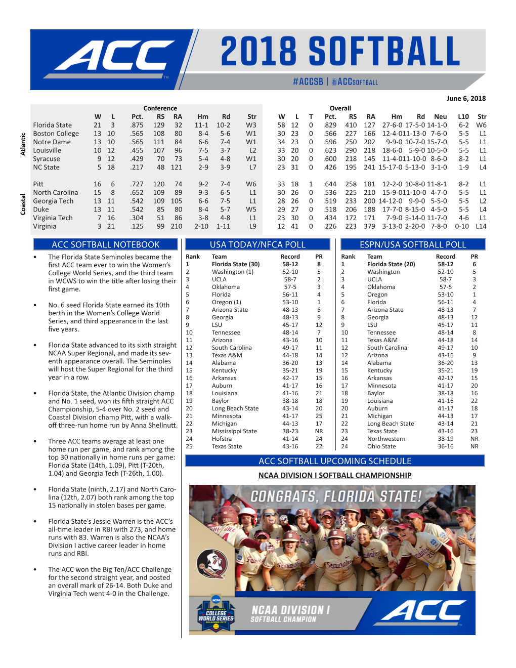 Acc Softball Notebook Espn/Usa Softball Poll Usa