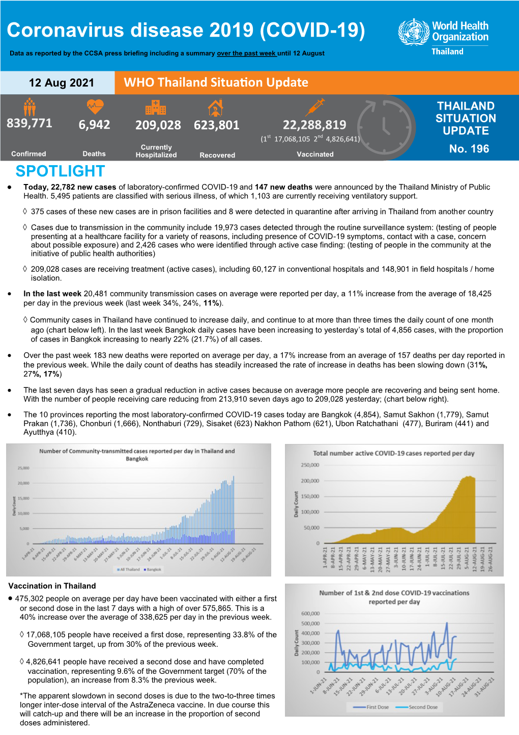 Coronavirus Disease 2019 (COVID-19)