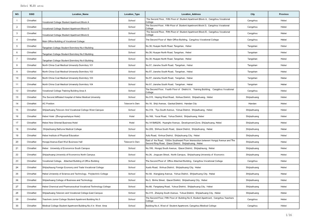 Hebei WLAN Area 1/16