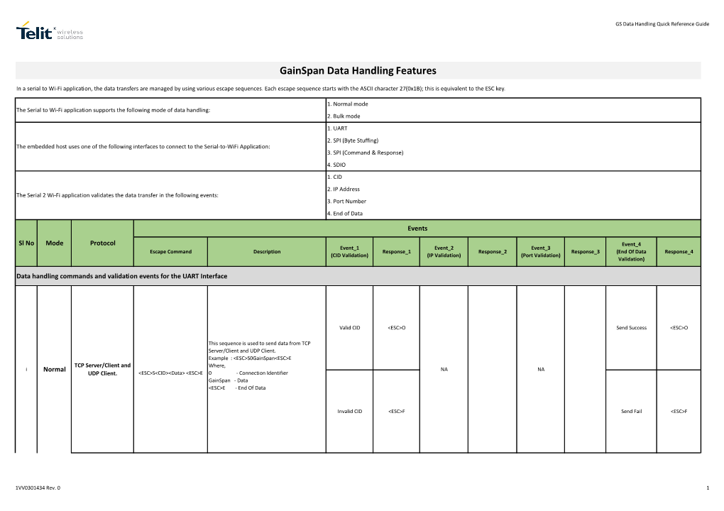 Gainspan Data Handlingfeatures