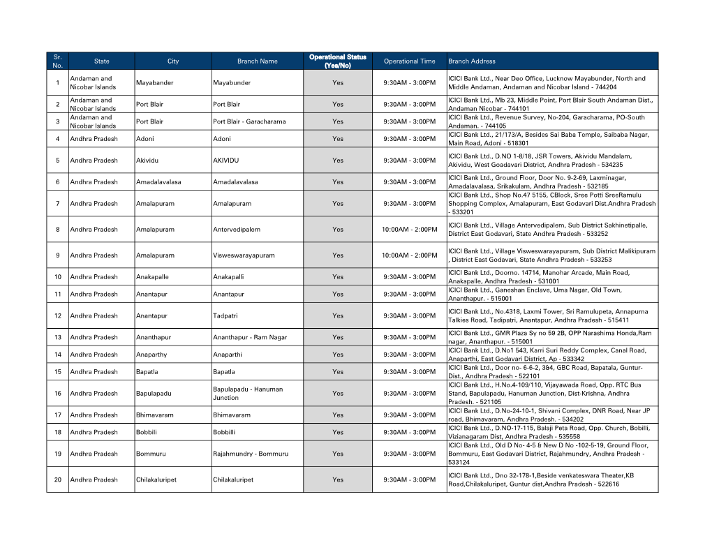 Operational Time Branch Address 1 Andaman and Nicobar Islands