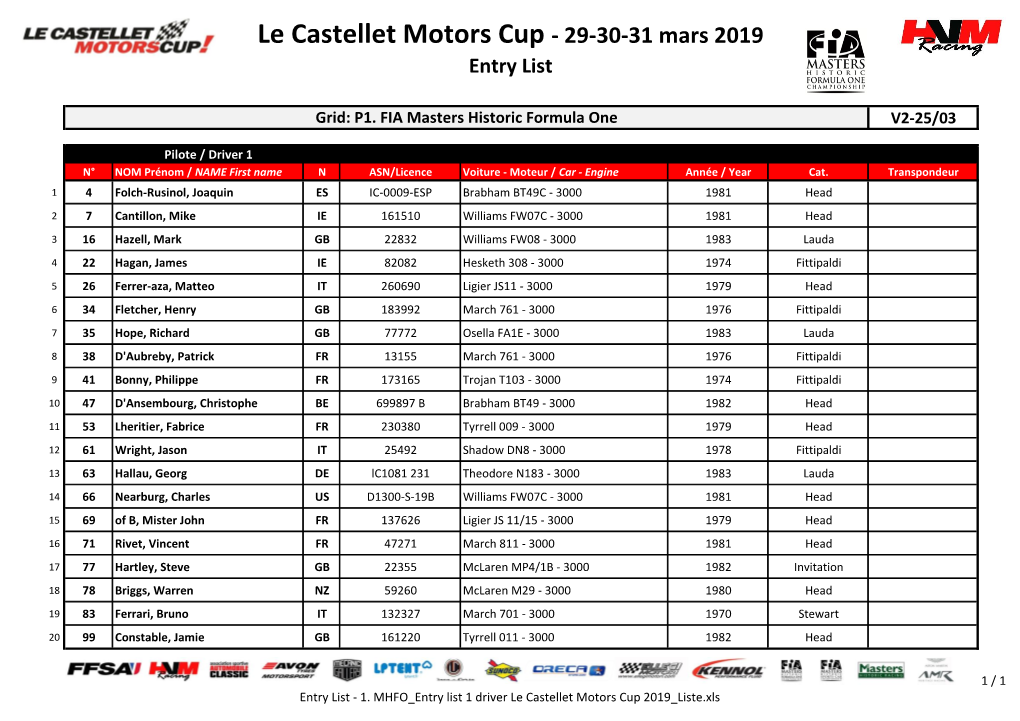 Le Castellet Motors Cup - 29-30-31 Mars 2019 Entry List