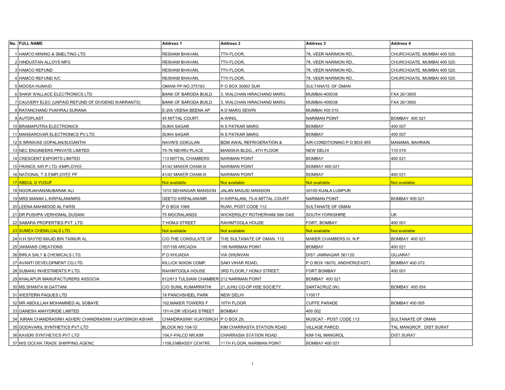 No. FULL NAME Address 1 Address 2 Address 3 Address 4 1 HAMCO