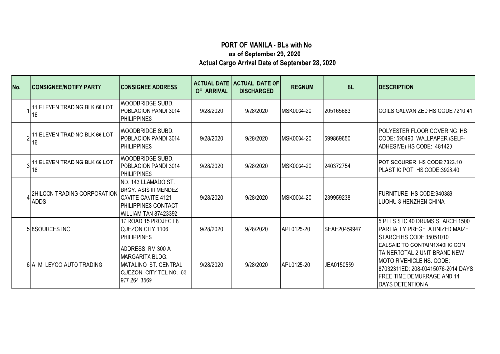 PORT of MANILA - Bls with No As of September 29, 2020 Actual Cargo Arrival Date of September 28, 2020