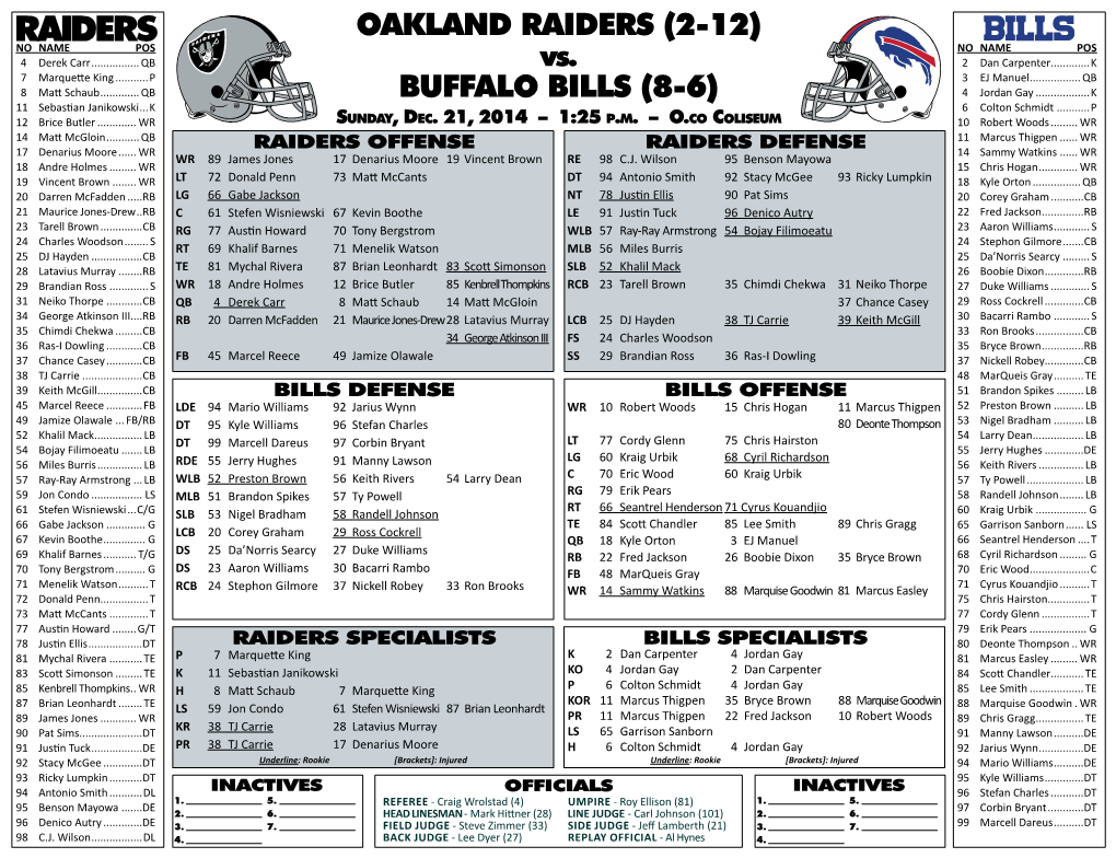 OAKLAND RAIDERS (2-12) NO NAME POS NO NAME POS 4 Derek Carr