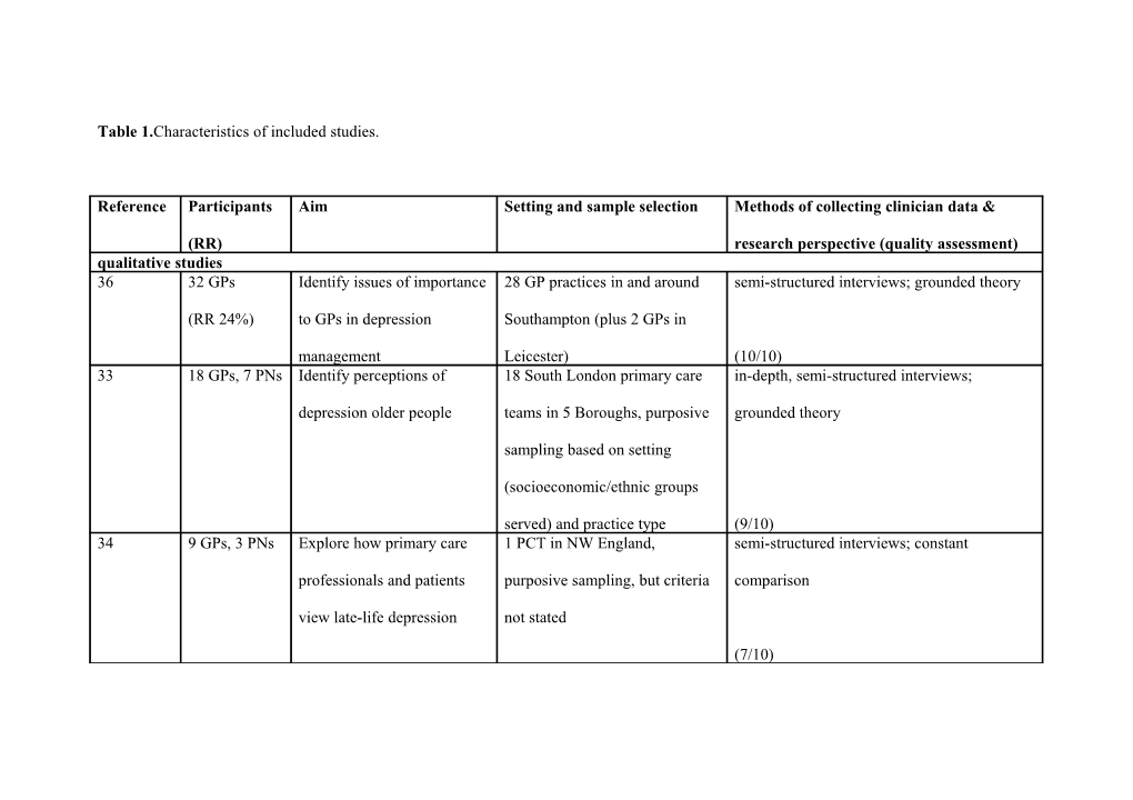 Table 1.Characteristics of Included Studies