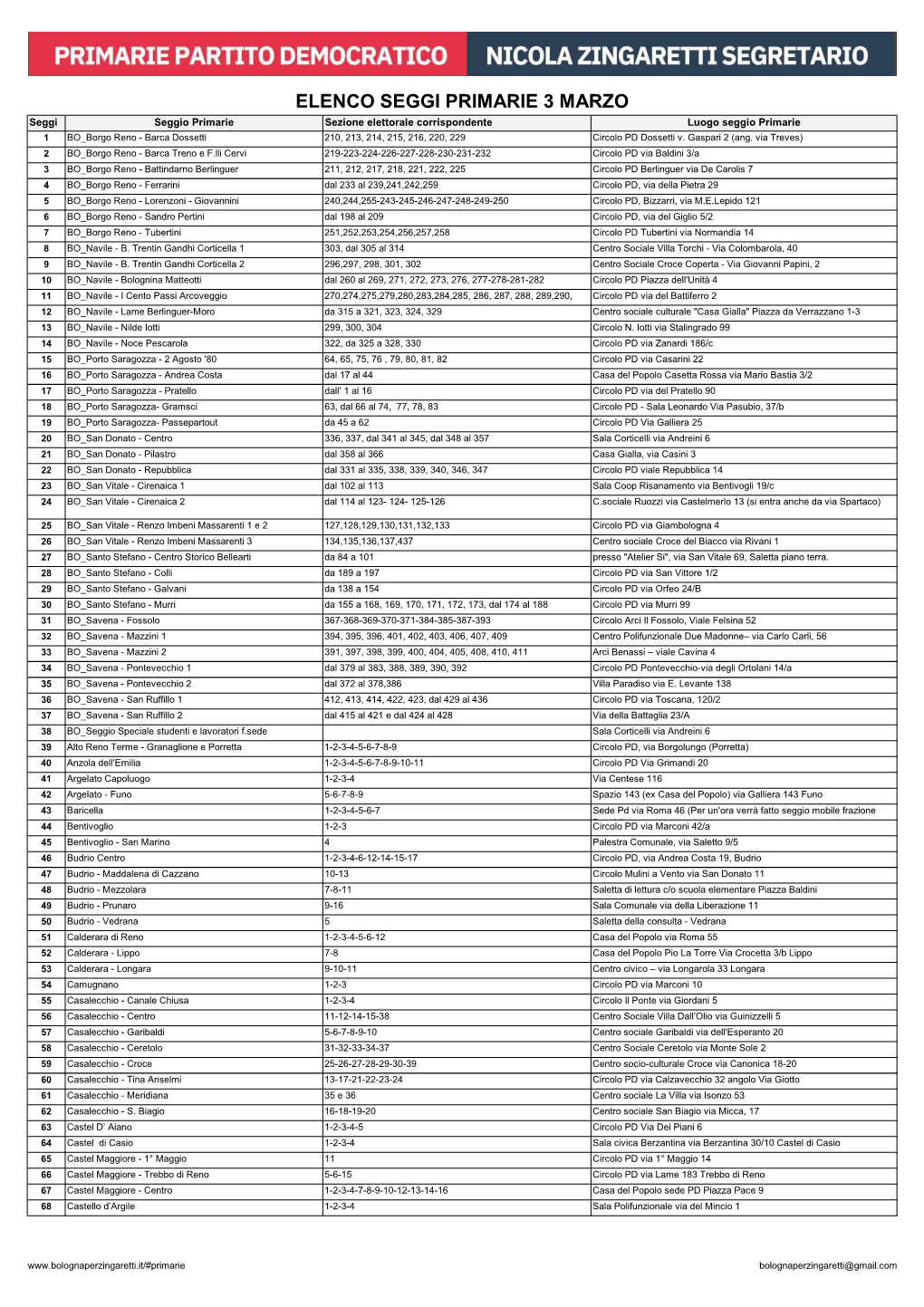 Lista Seggi 3704 001 (1).Xlsx