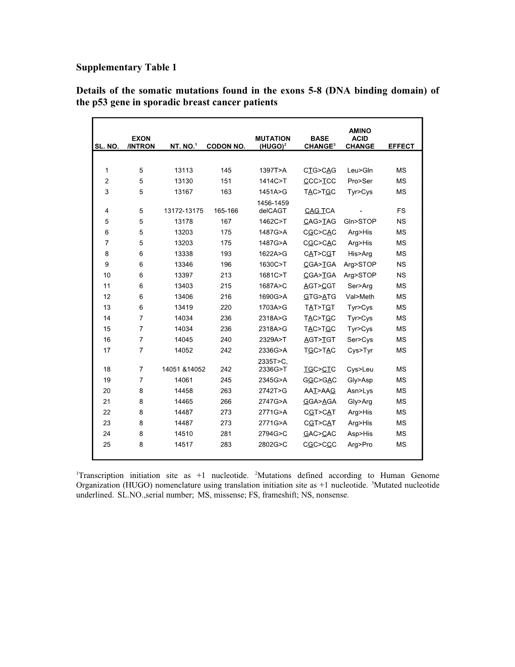 Supplementary Table 1 s2