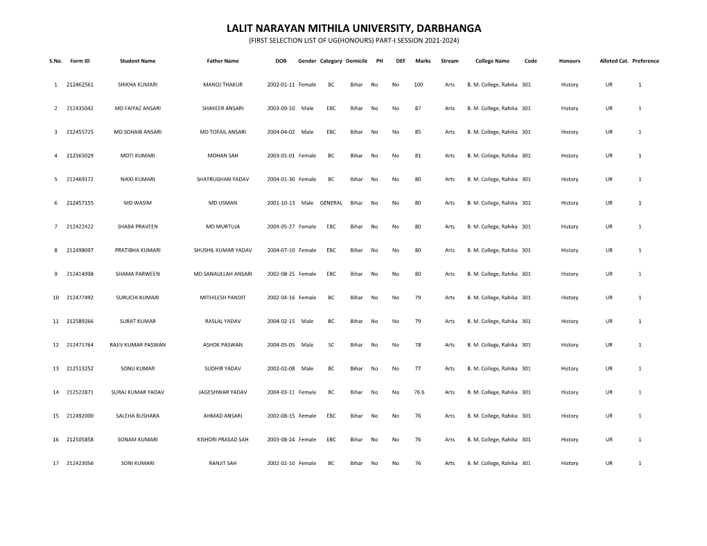 Lalit Narayan Mithila University, Darbhanga (First Selection List of Ug(Honours) Part-I Session 2021-2024)