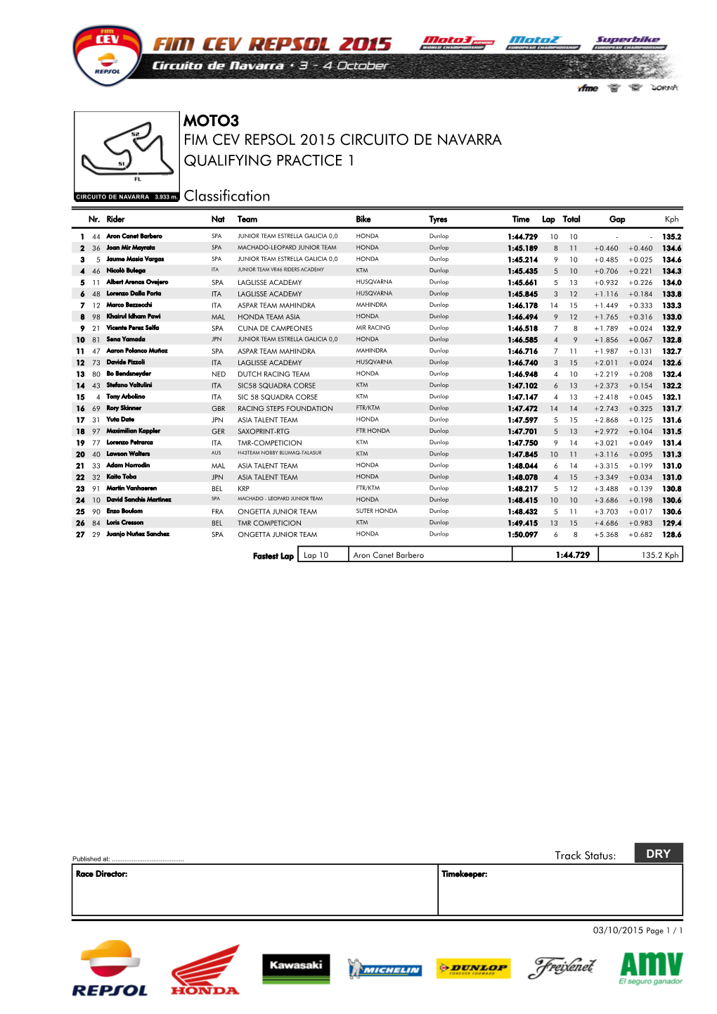 MOTO3 FIM CEV REPSOL 2015 CIRCUITO DE NAVARRA QUALIFYING PRACTICE 1 Classification