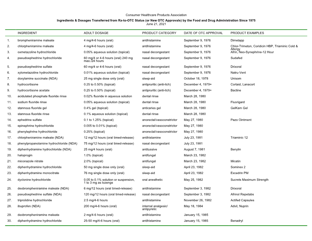 Switch List Updated June 21, 2021.Doc