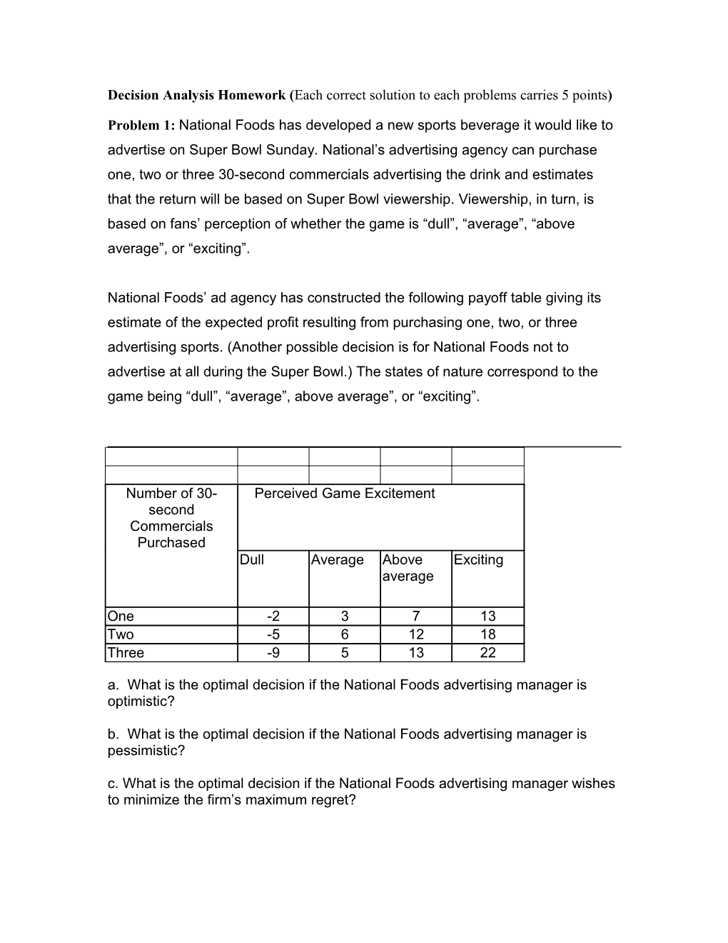 Decision Analysis Homework ( Each Correct Solution to Each Problems Carries 5 Points)