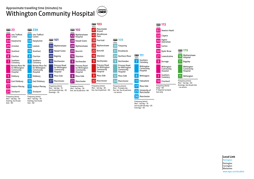 Withington Community Hospital