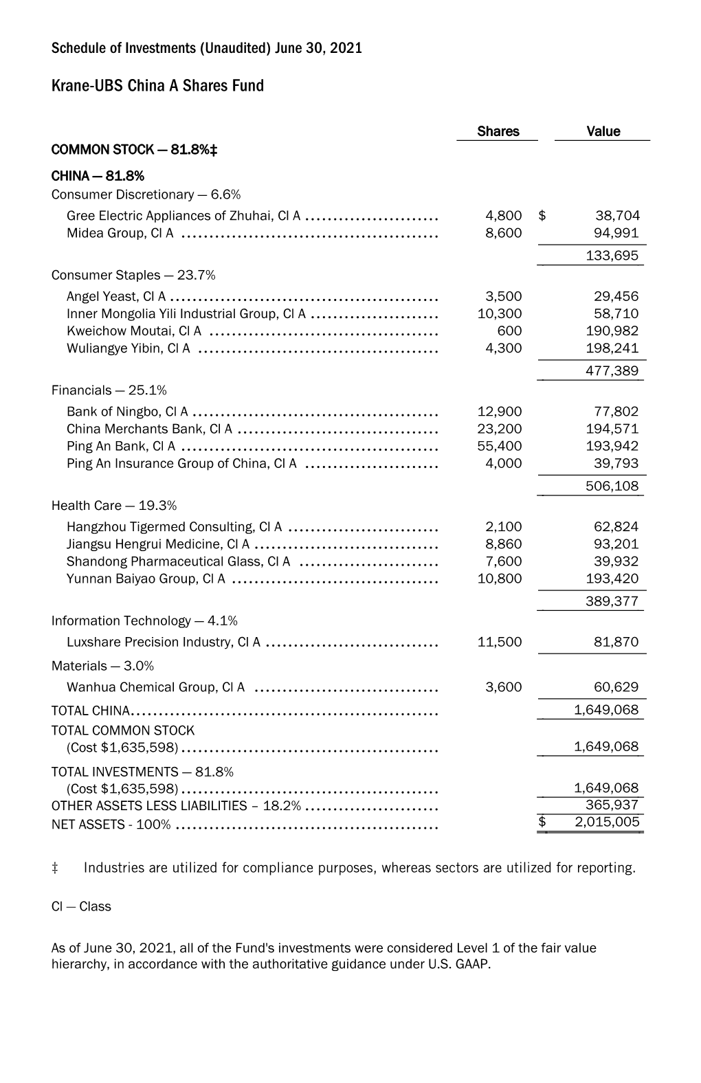 Schedule of Investments (Unaudited) June 30, 2021