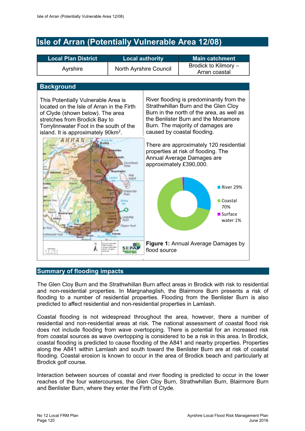 Isle of Arran (Potentially Vulnerable Area 12/08)