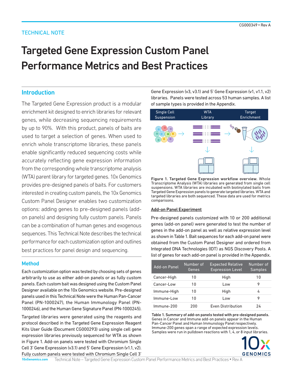 Targeted Gene Expression Custom Panel Performance Metrics and Best Practices