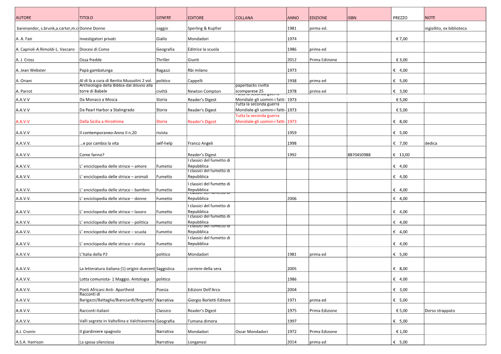 Autore Titolo Genere Editore Collana Anno Edizione Isbn Prezzo Note