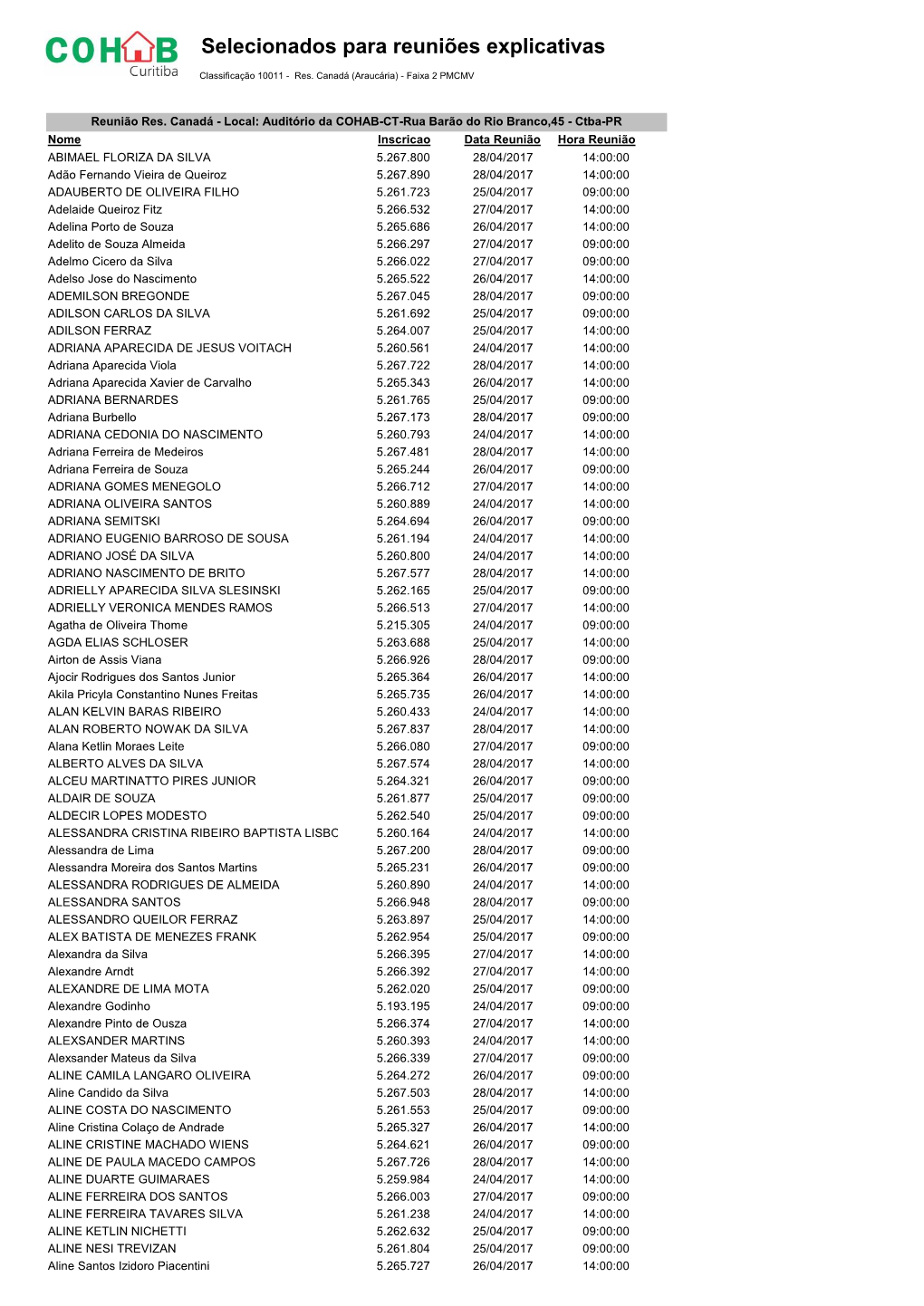 Lista De Convocados