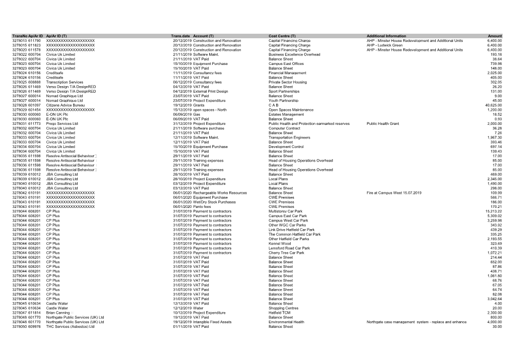 Supplier Payments January 2020