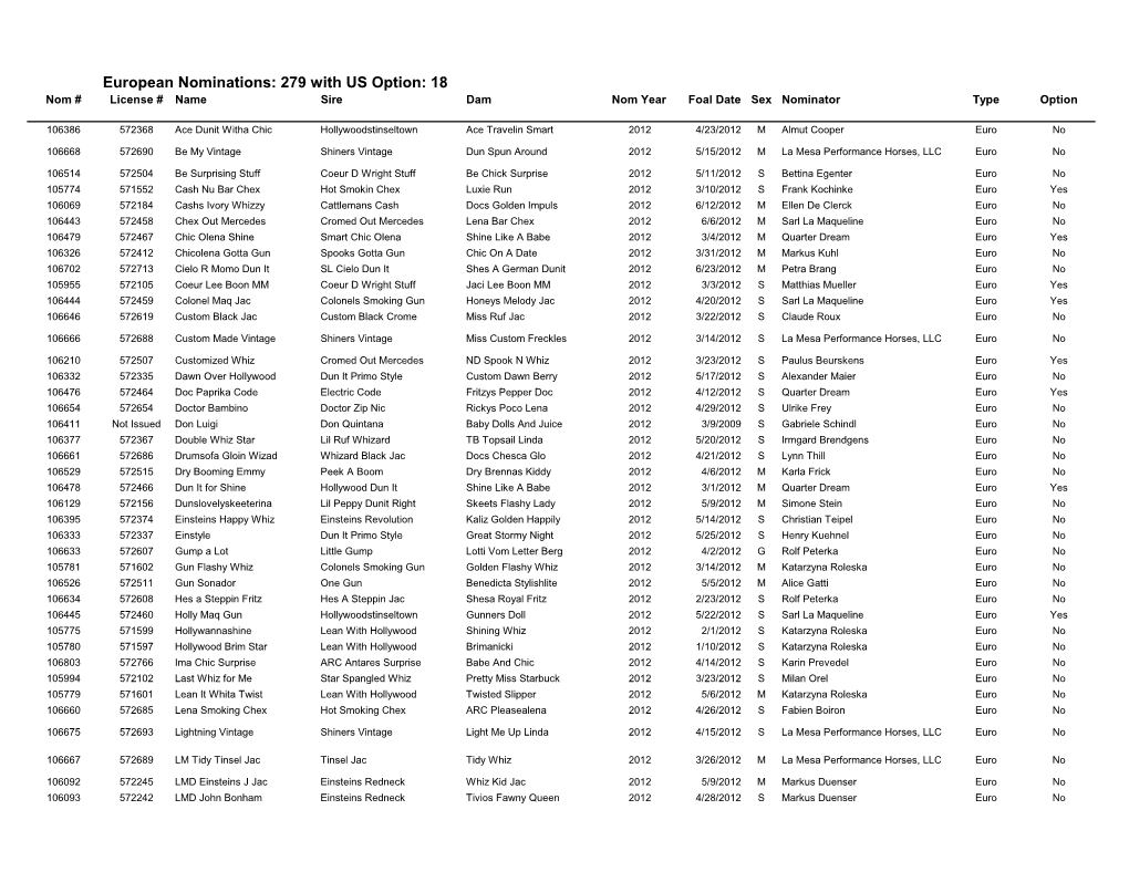 European Nominations: 279 with US Option: 18 Nom # License # Name Sire Dam Nom Year Foal Date Sex Nominator Type Option