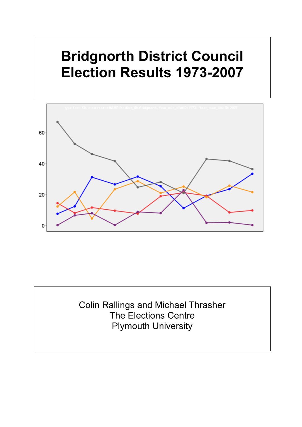 Bridgnorth District Council Election Results 1973-2007