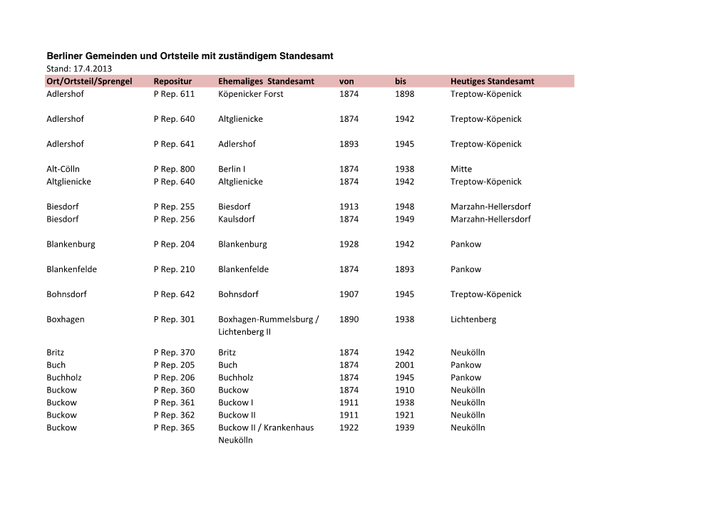 17.4.2013 Ort/Ortsteil/Sprengel Repositur Ehemaliges Standesamt Von Bis Heutiges Standesamt Adlershof P Rep