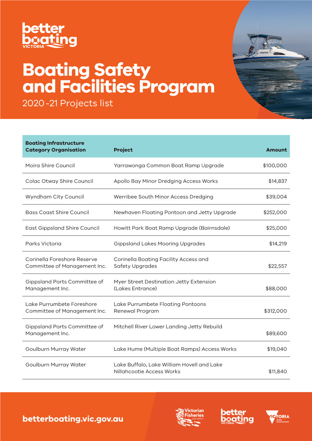 Boating Safety and Facilities Program 2020-21 Projects List