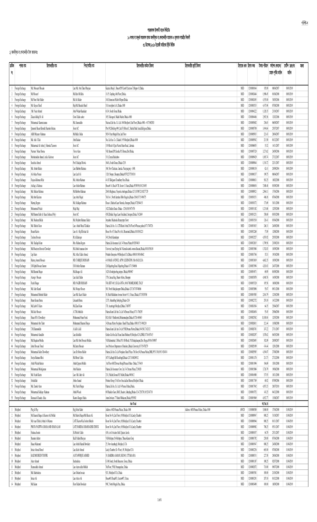 Unclaimed 2018 Final Report.Xlsx