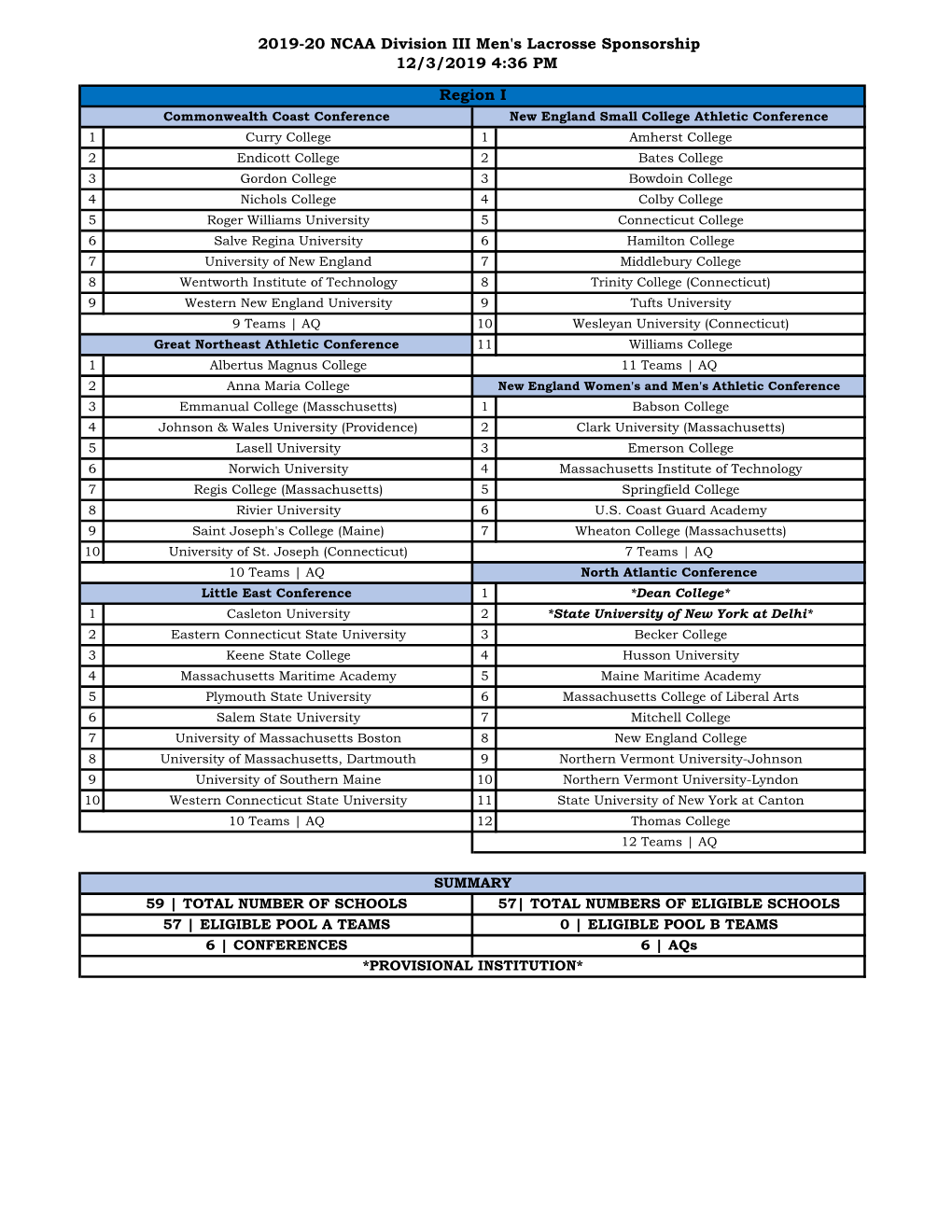 2019-20 NCAA Division III Men's Lacrosse Sponsorship 12/3/2019 4:36 PM Region I