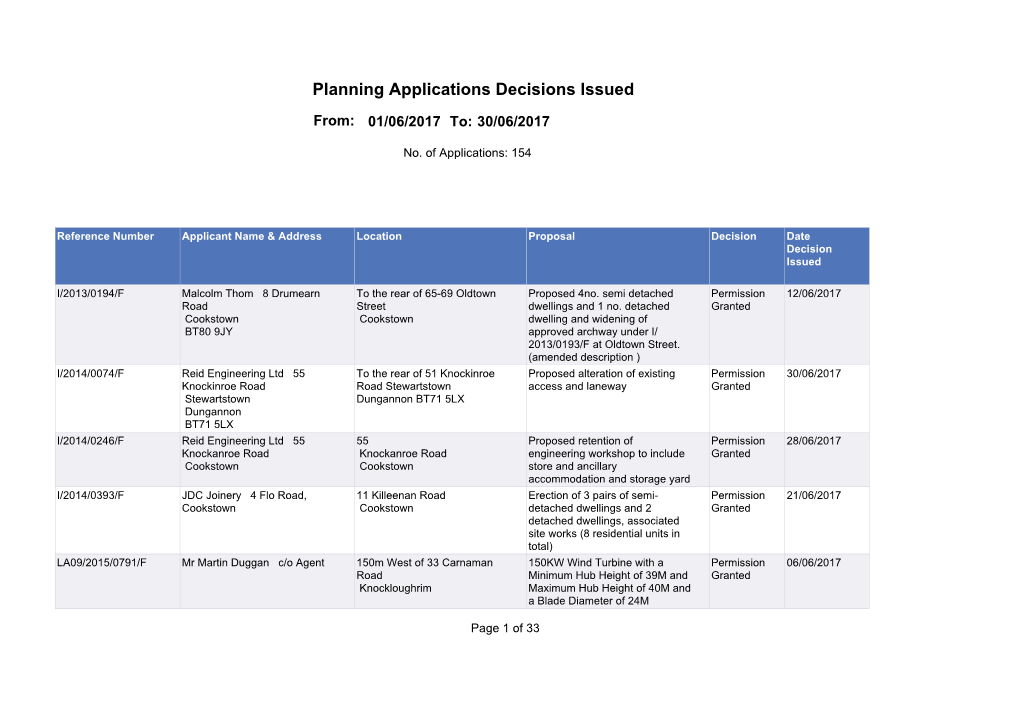 Planning Applications Decisions Issued