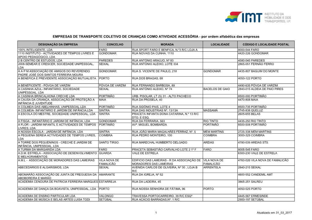 EMPRESAS DE TRANSPORTE COLETIVO DE CRIANÇAS COMO ATIVIDADE ACESSÓRIA - Por Ordem Alfabética Das Empresas