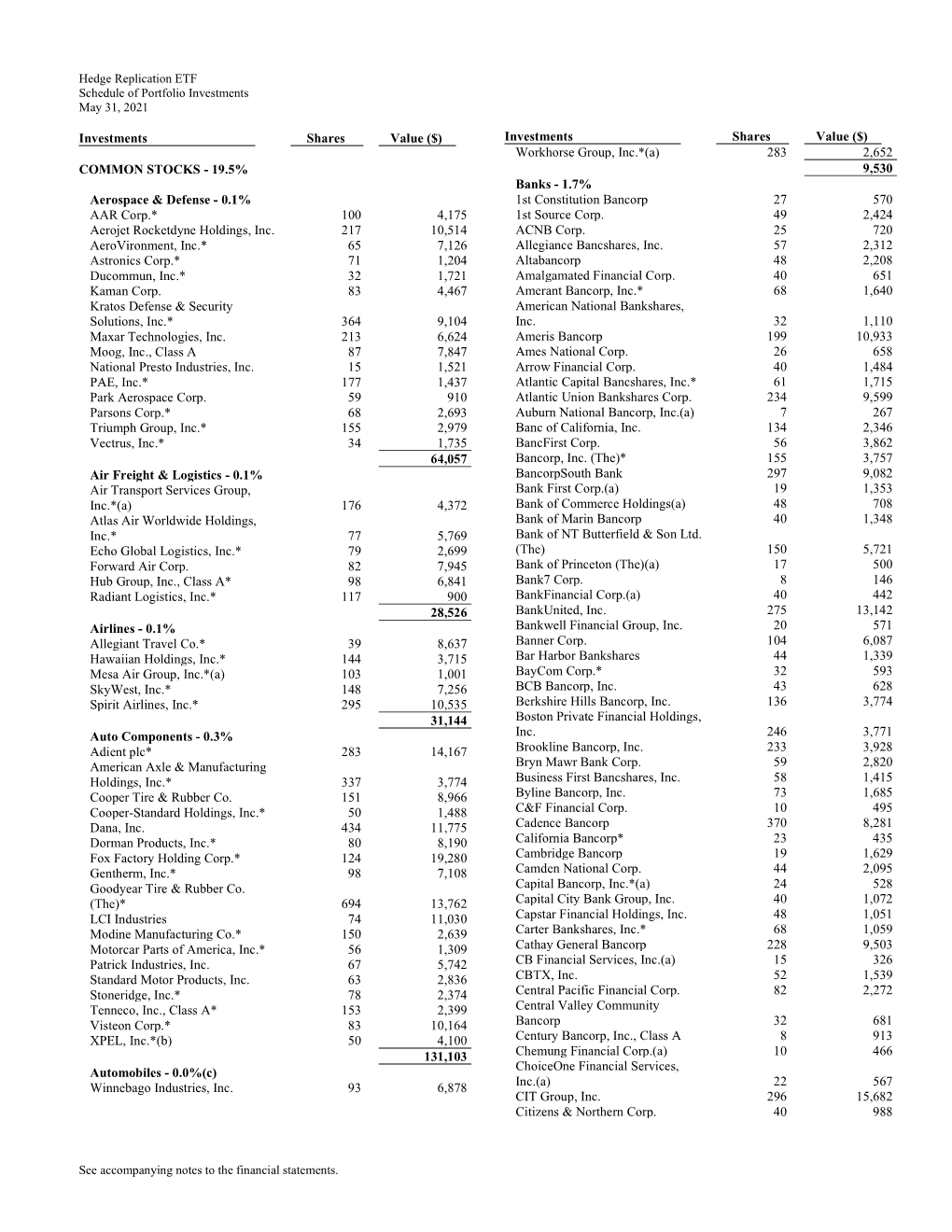 Hedge Replication ETF Schedule of Portfolio Investments May 31, 2021