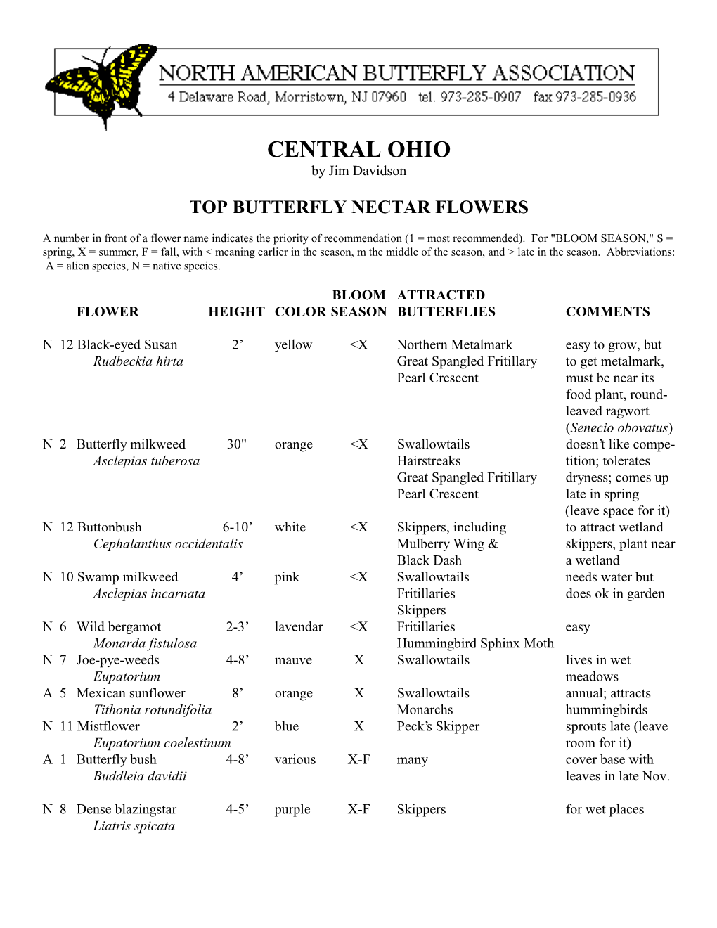 CENTRAL OHIO by Jim Davidson
